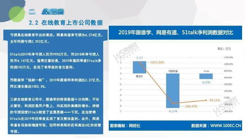 電子商務(wù)研究中心發(fā)布《2019年度中國(guó)在線教育市場(chǎng)數(shù)據(jù)報(bào)告》，聚焦在線數(shù)據(jù)處理與交易處理業(yè)務(wù)新格局